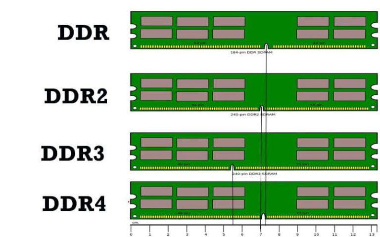 Computer Memory, RAM and ROM - Ken Corner