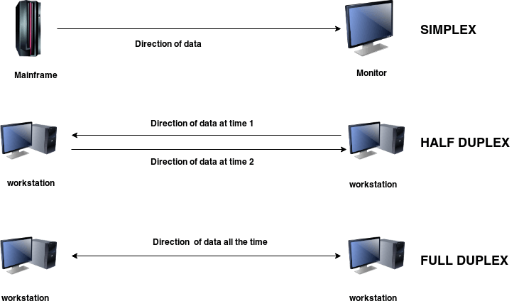 Transmission Modes In Computer Networks Ken Corner