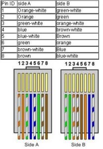 Crimping LAN Cables, How To Make Ethernet Cable, Crimping Tool Rj45