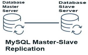 MySQL Master-Slave Replication